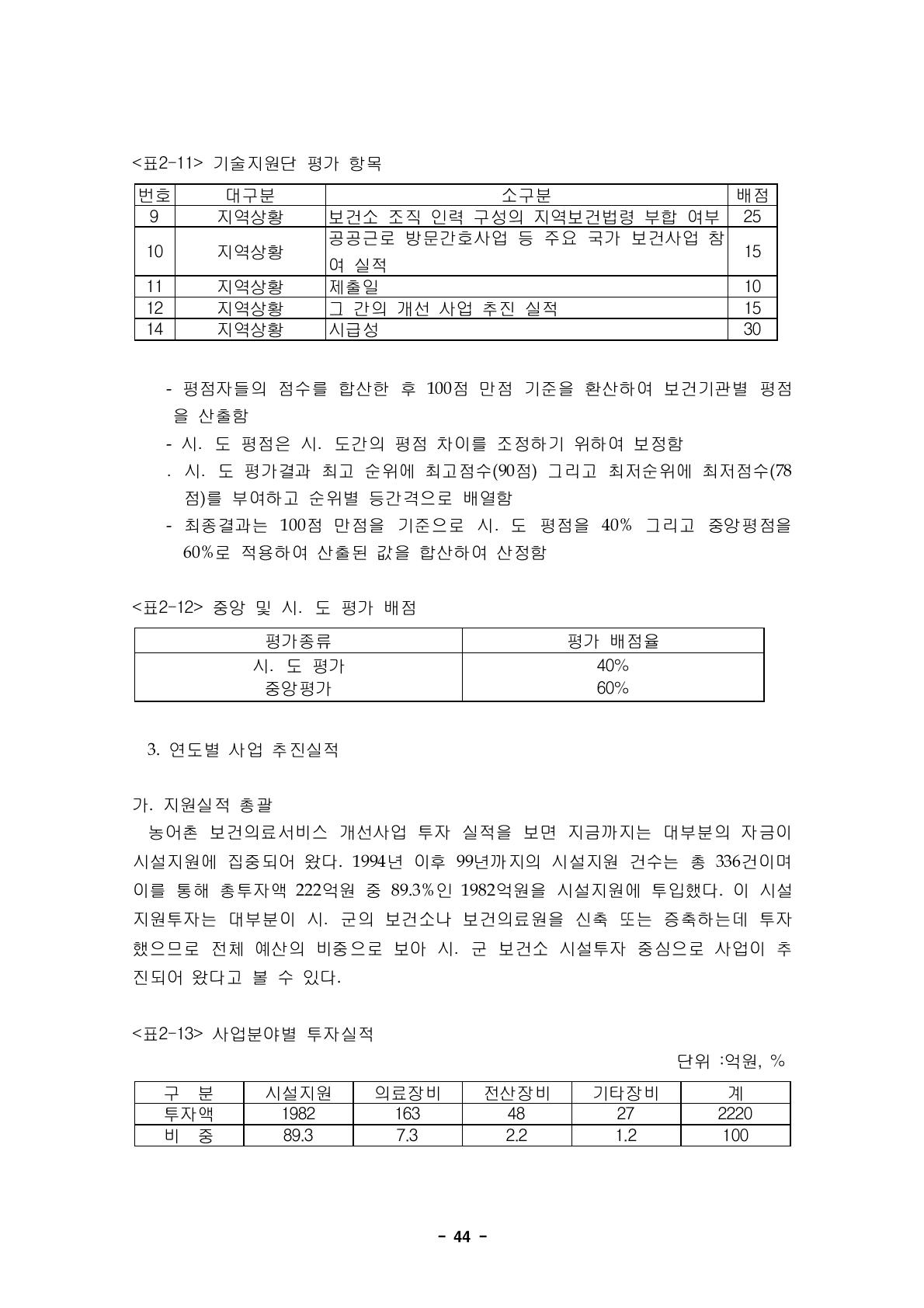 기술지원단 평가 항목번호 대구분 소구분 배점