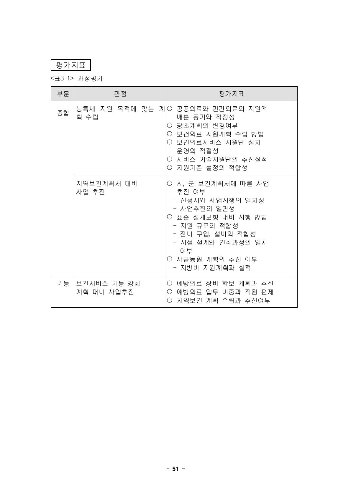 과정평가