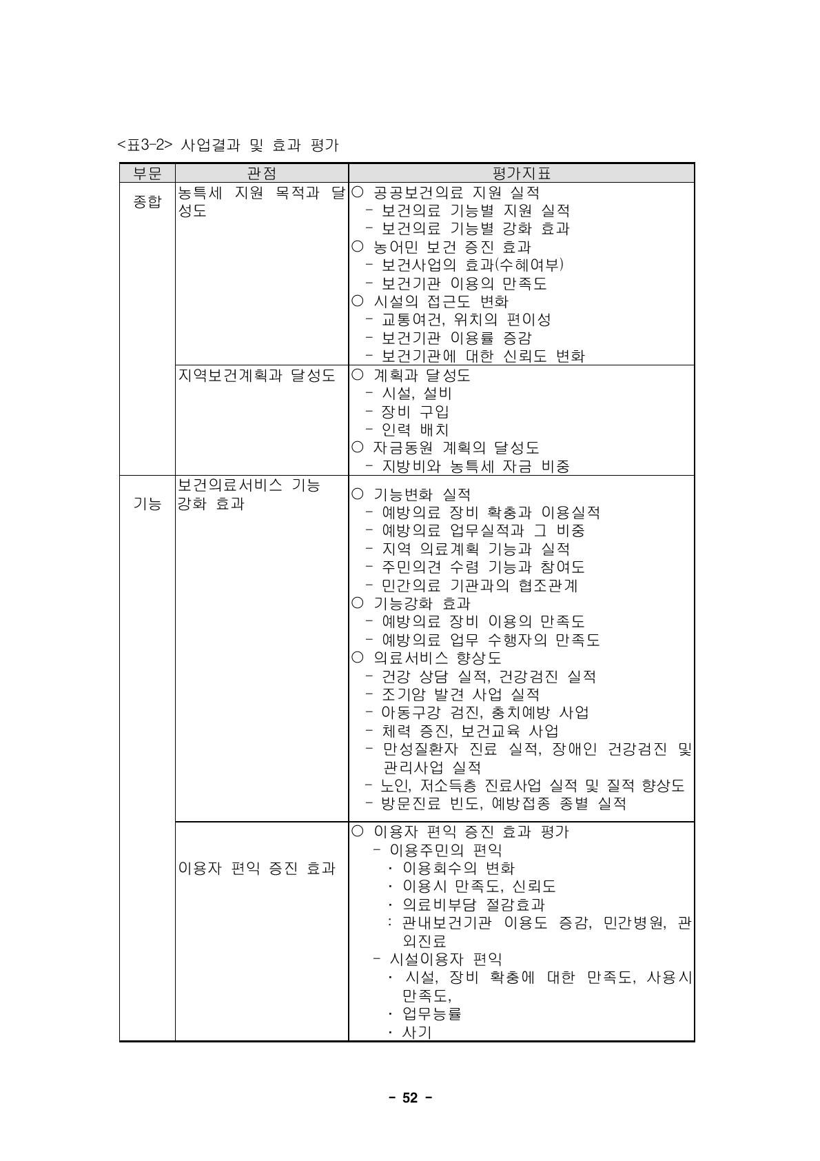 사업결과 및 효과 평가부문 관점 평가지표