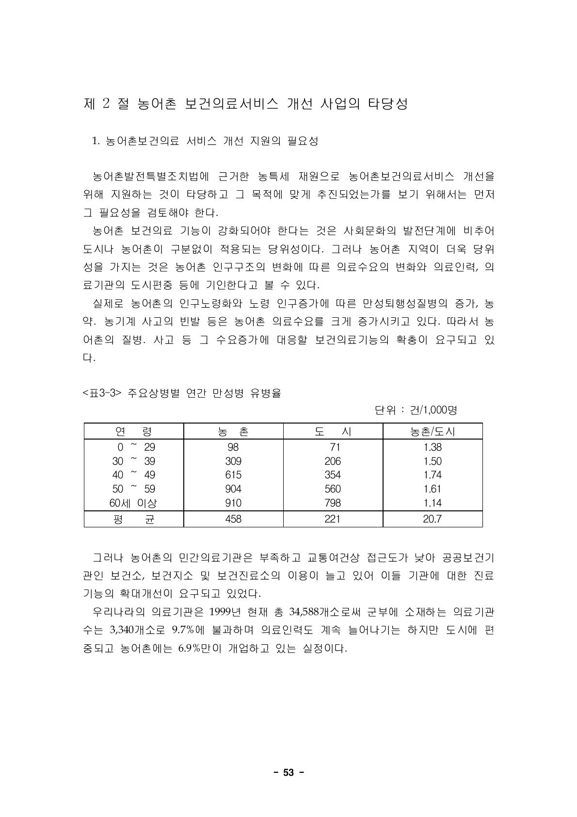 주요상병별 연간 만성병 유병율단위 : 건/1,000명