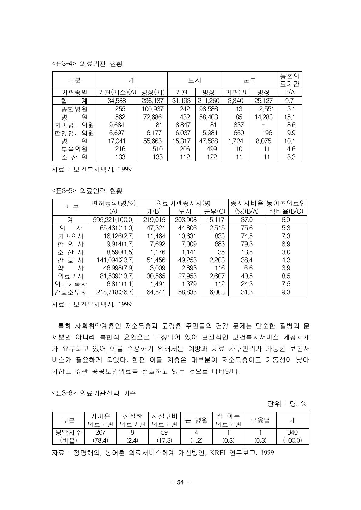 의료기관선택 기준단위 : 명, %