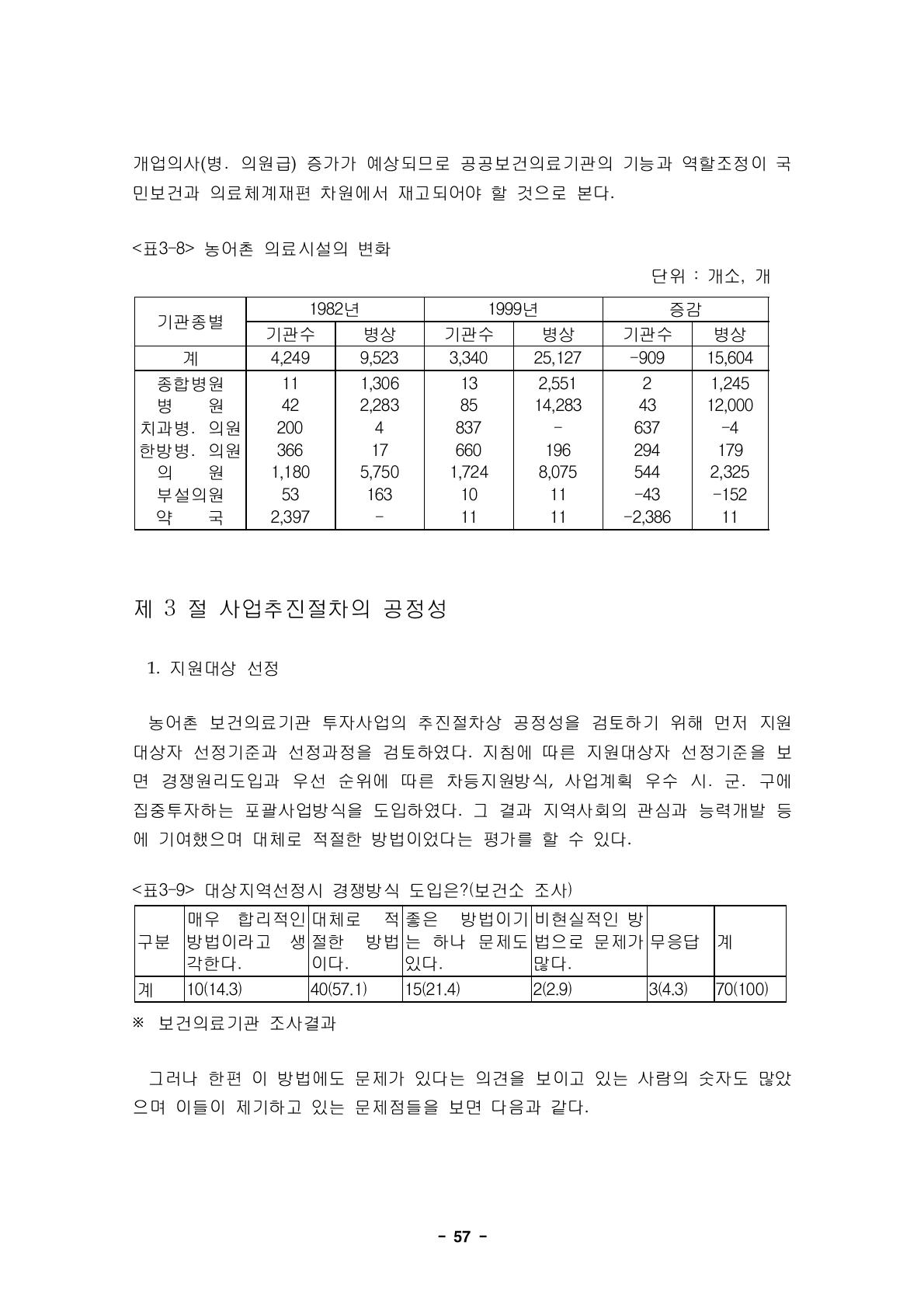 농어촌 의료시설의 변화단위 : 개소, 개