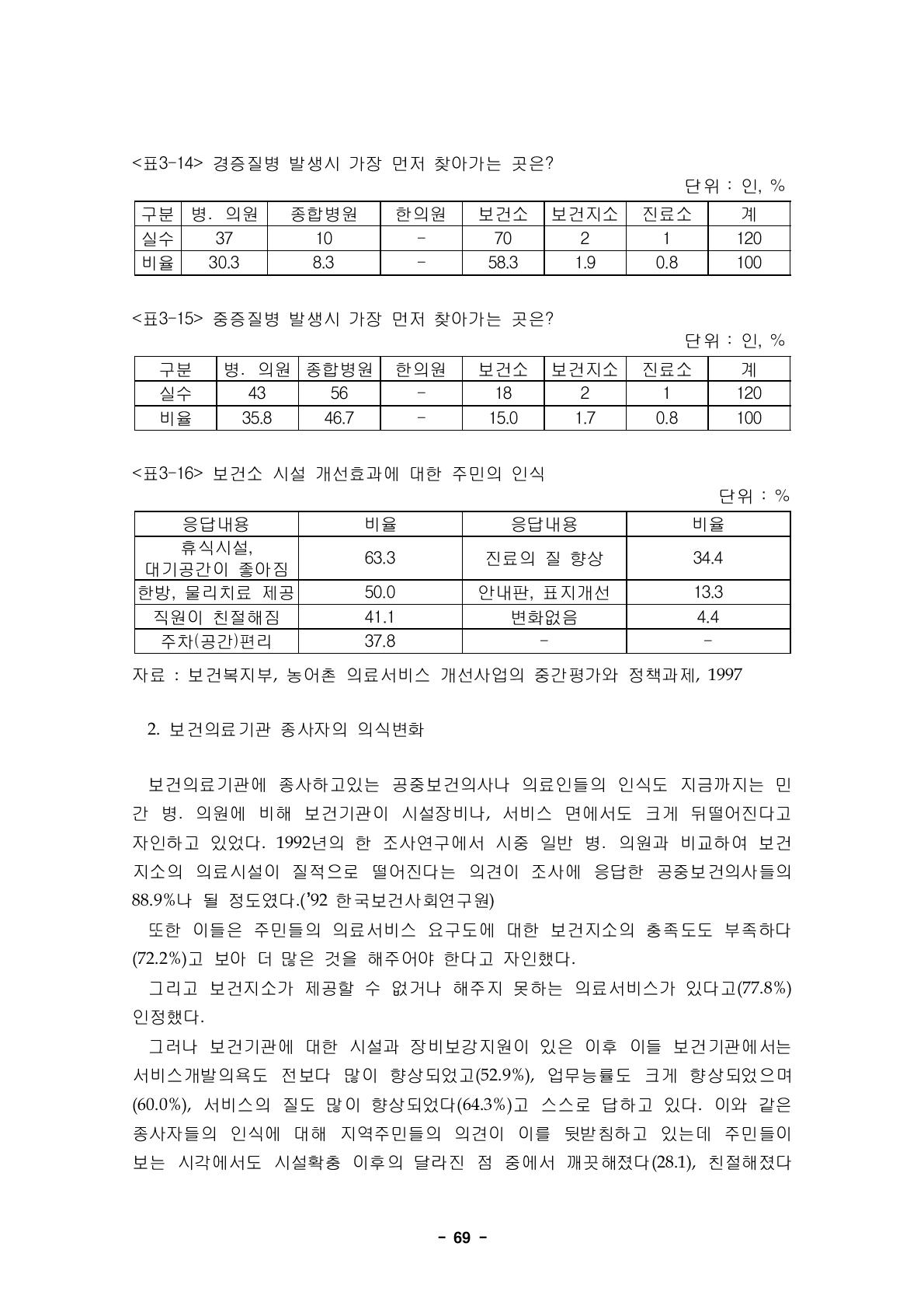 경증질병 발생시 가장 먼저 찾아가는 곳은?단위 : 인, %