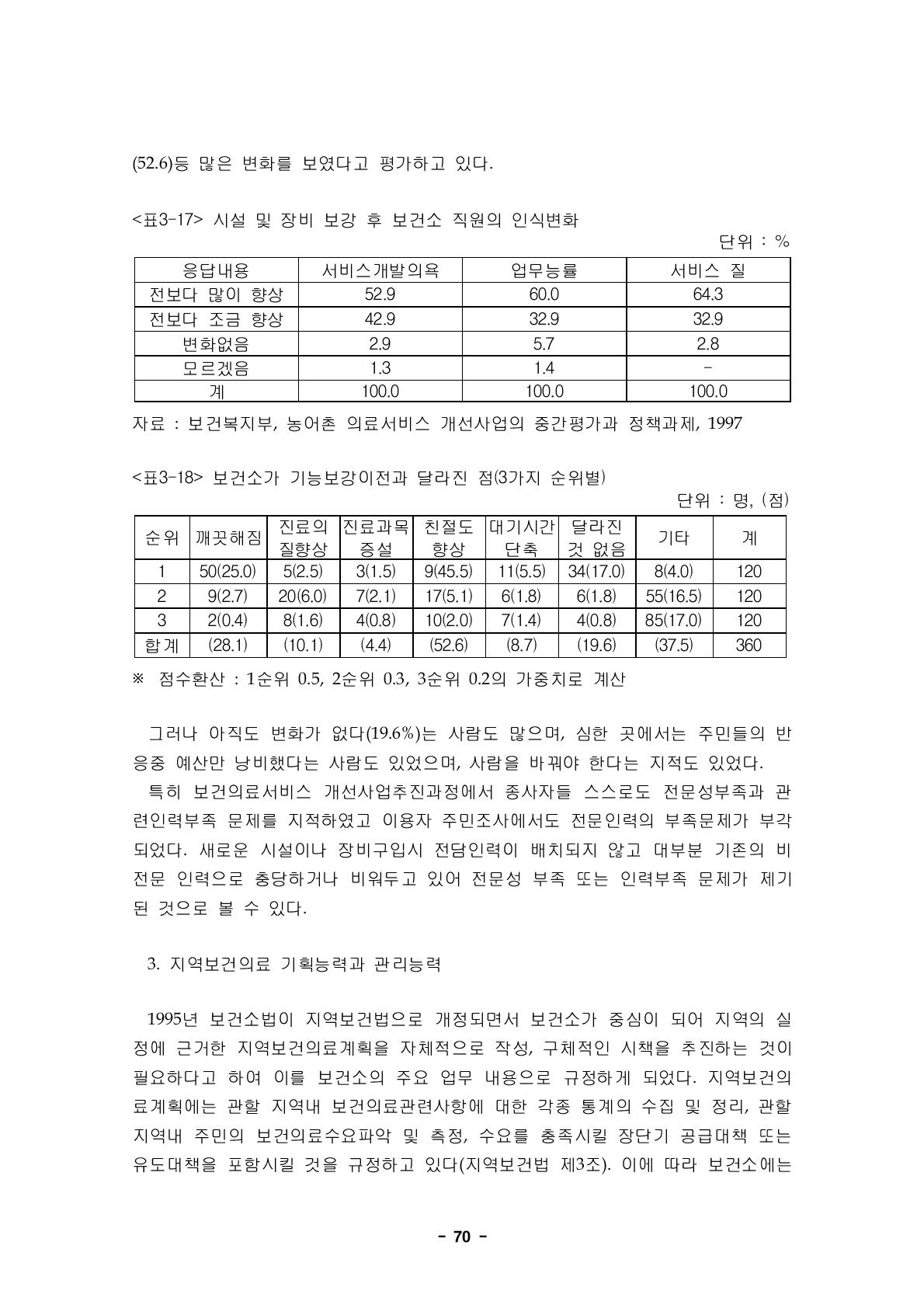 시설 및 장비 보강 후 보건소 직원의 인식변화단위 : %