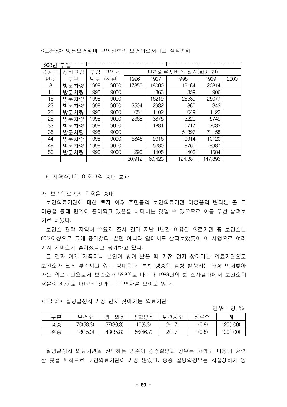 질병발생시 가장 먼저 찾아가는 의료기관단위 : 명, %