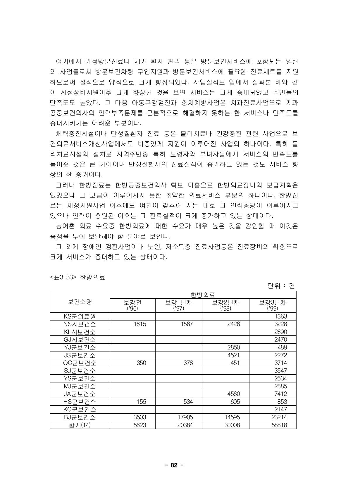 한방의료단위 : 건