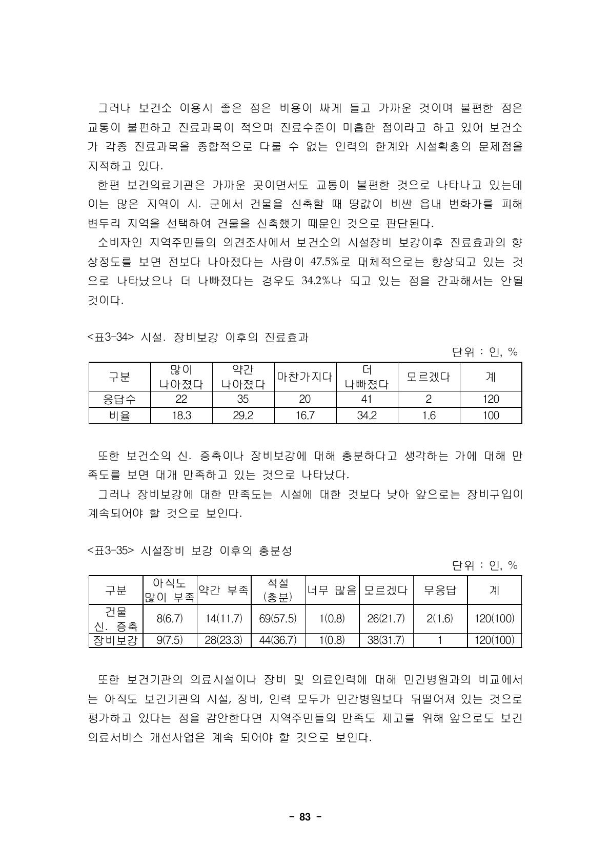 시설․장비보강 이후의 진료효과단위 : 인, %