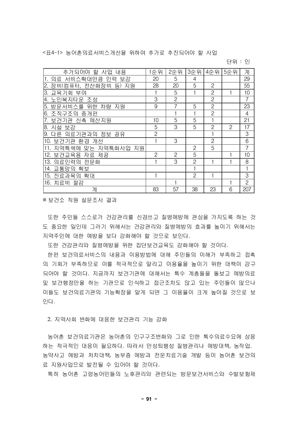 농어촌의료서비스개선을 위하여 추가로 추진되어야 할 사업단위 : 인