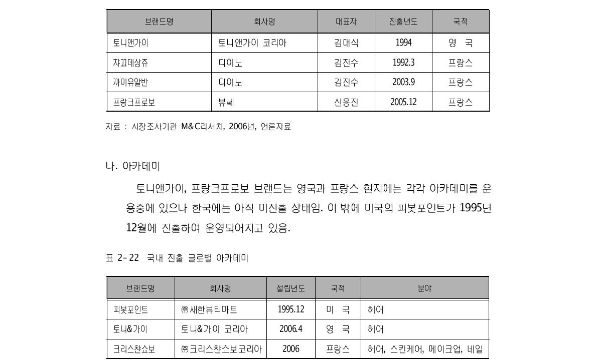 국내 진출 글로벌 헤어살롱