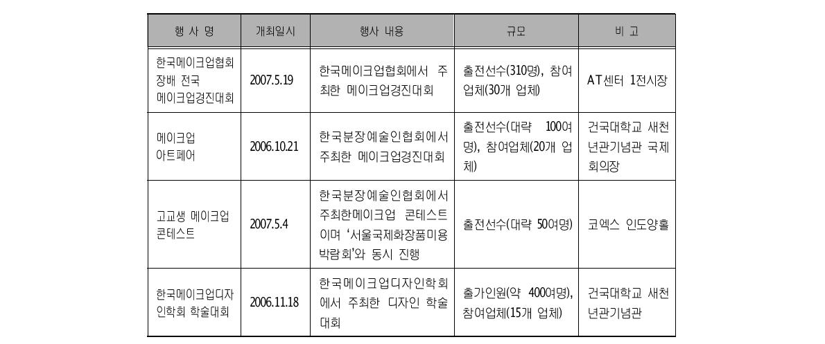 메이크업분야 박람회 현황