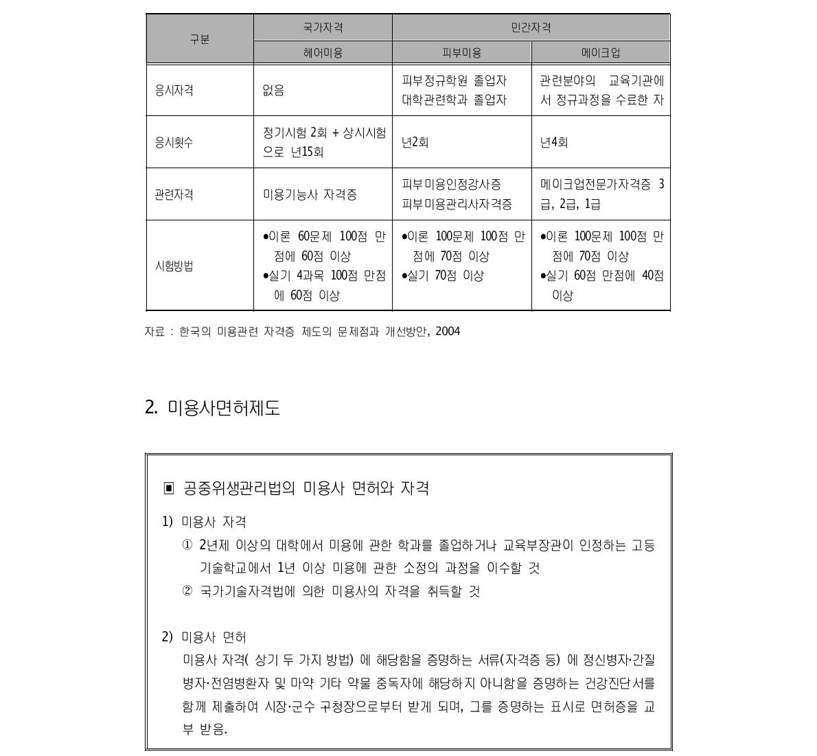 한국의 미용관련 자격제도