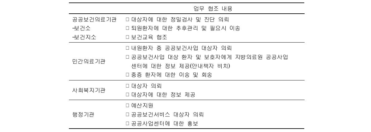 만성질환 관리사업의 업무 협조체계