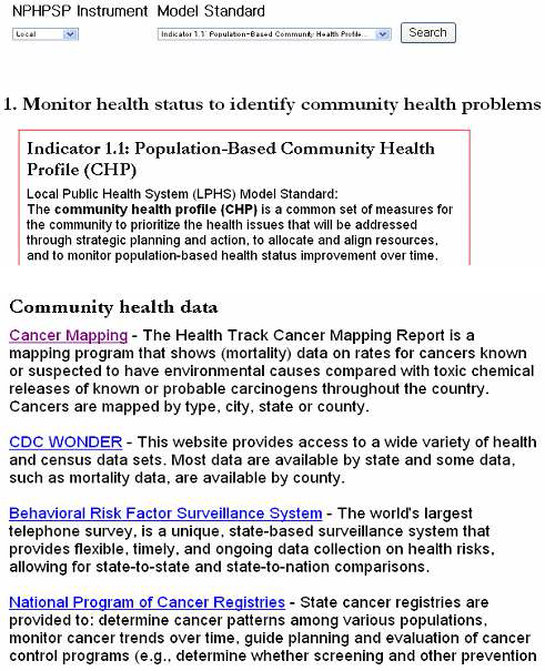 그림 2-6 지역사회건강문제 규명을 2-6 위한 현재의 건강수준 모니터 관련 온라인 정보