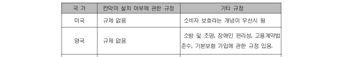 주요국 피부미용 시설기준