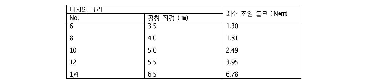 네지 조립용의 조임 톨크 (6.6.3항)