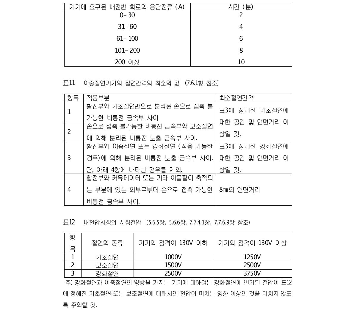 이중절연 기기에 있어서 이상시험 때의 최대 허용온도 상승 (7.7.6.2항 참조)