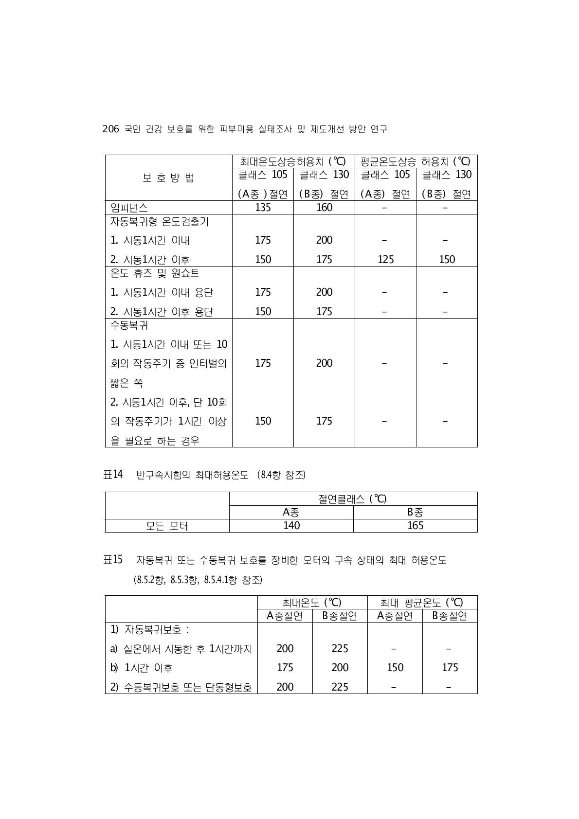 자동복귀 또는 수동복귀 보호를 장비한 모터의 구속 상태의 최대 허용온도