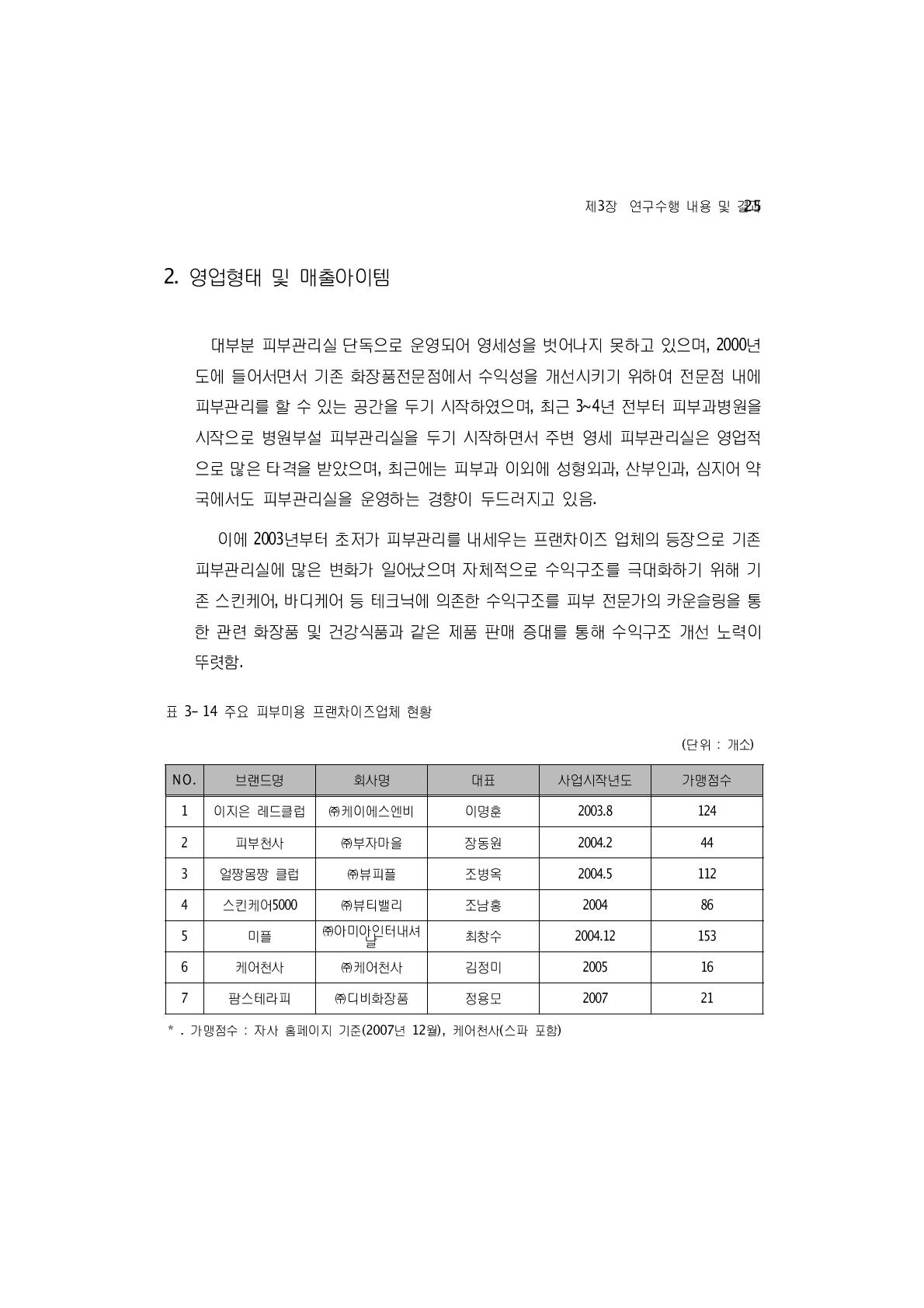 주요 피부미용 프랜차이즈업체 현황