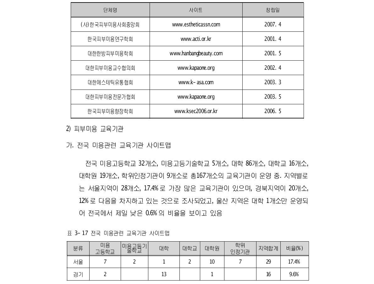 피부미용 관련 협회