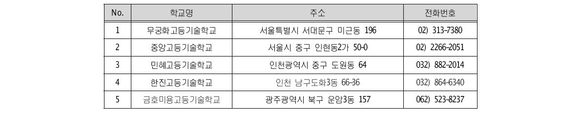 미용고등기술학교