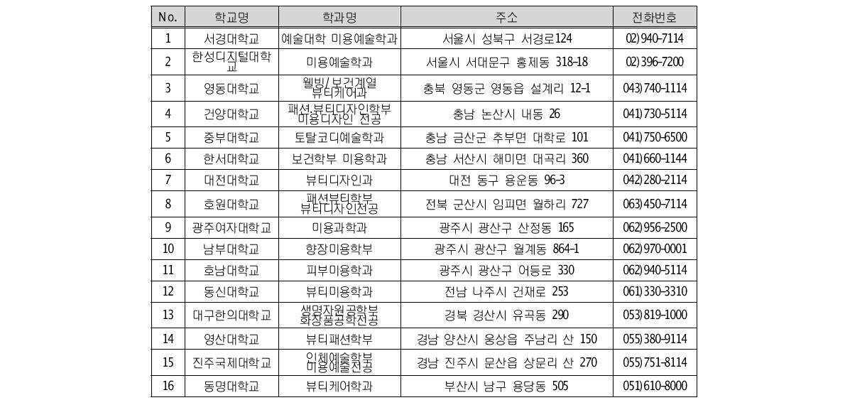 대학교