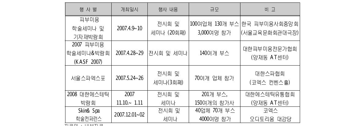 피부미용전문박람회