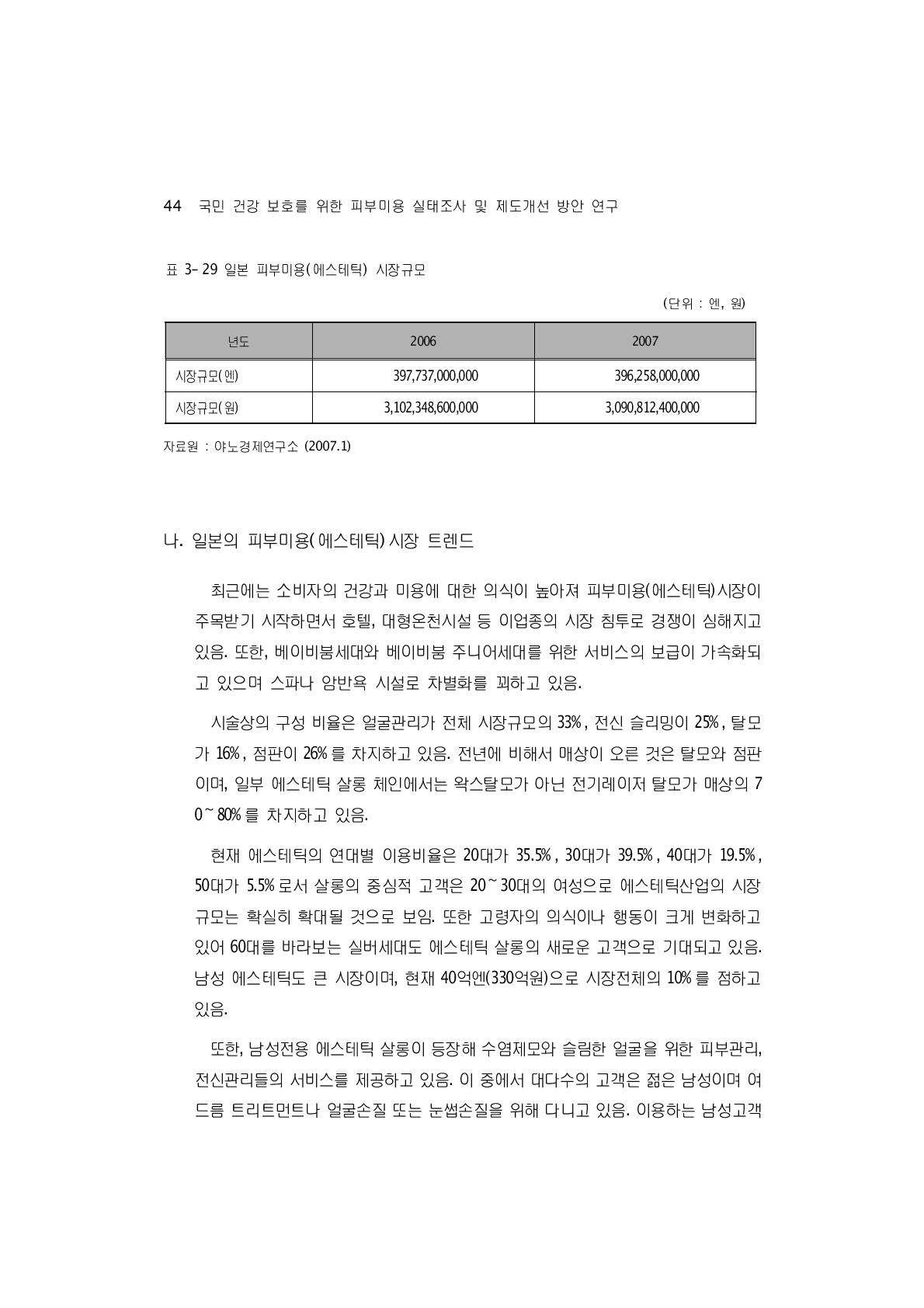 일본 피부미용(에스테틱) 시장규모