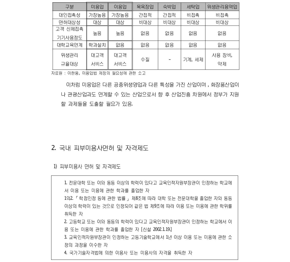 공중위생관리법 산업분류