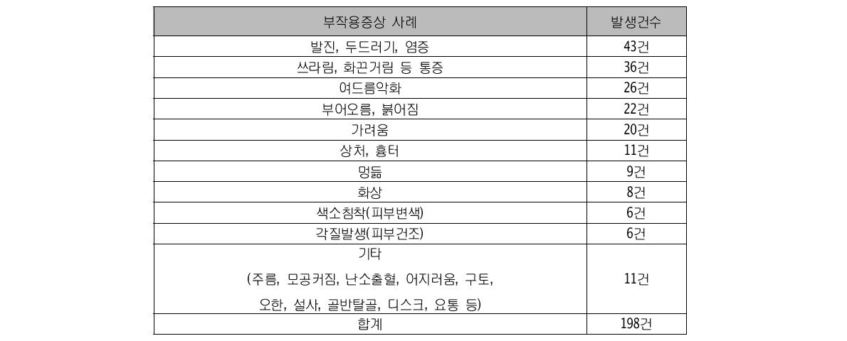 부작용증상 사례