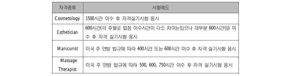 미국의 미용관련 기술자격 시험제도의 종류