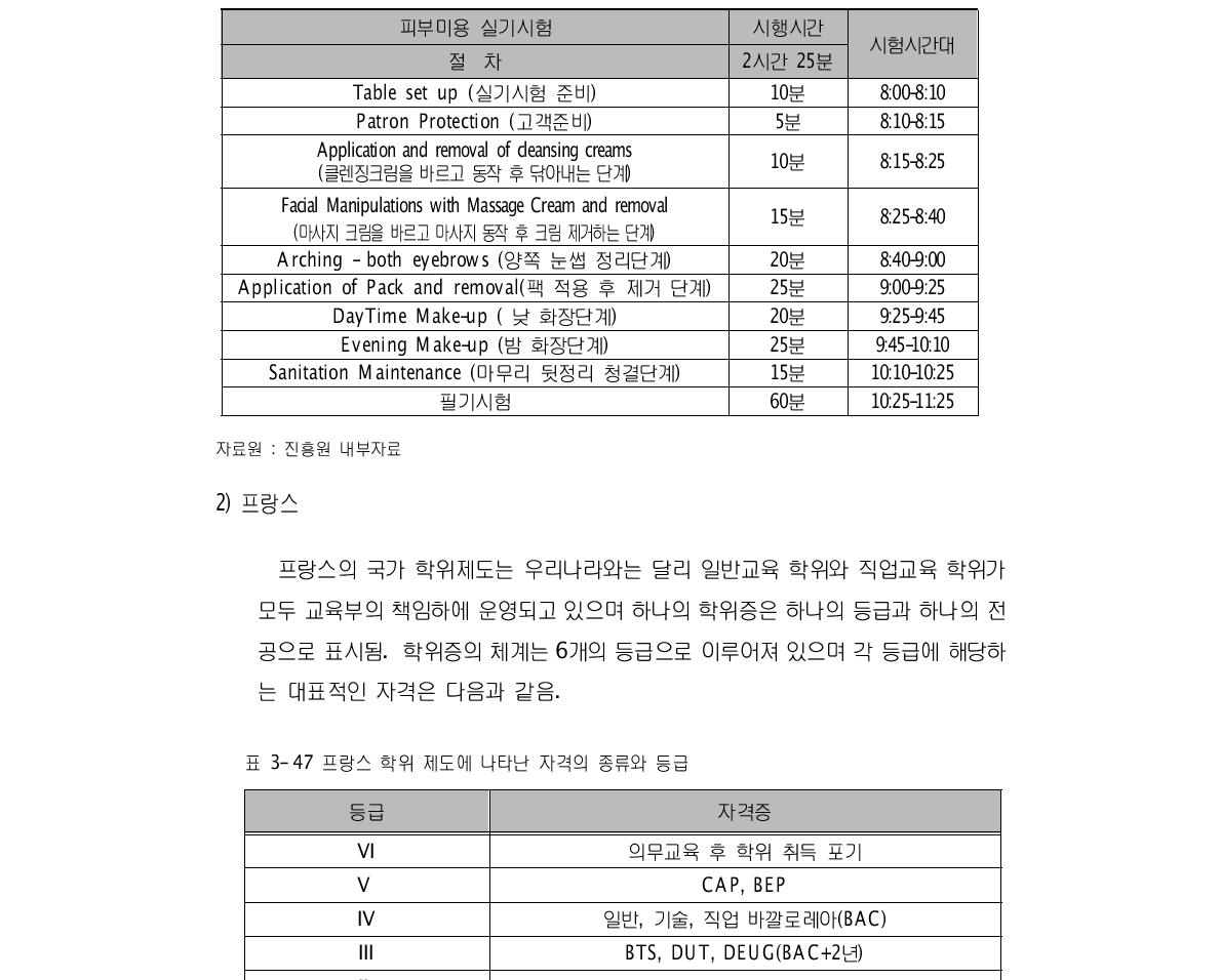 미국 피부미용사 실기시험 절차