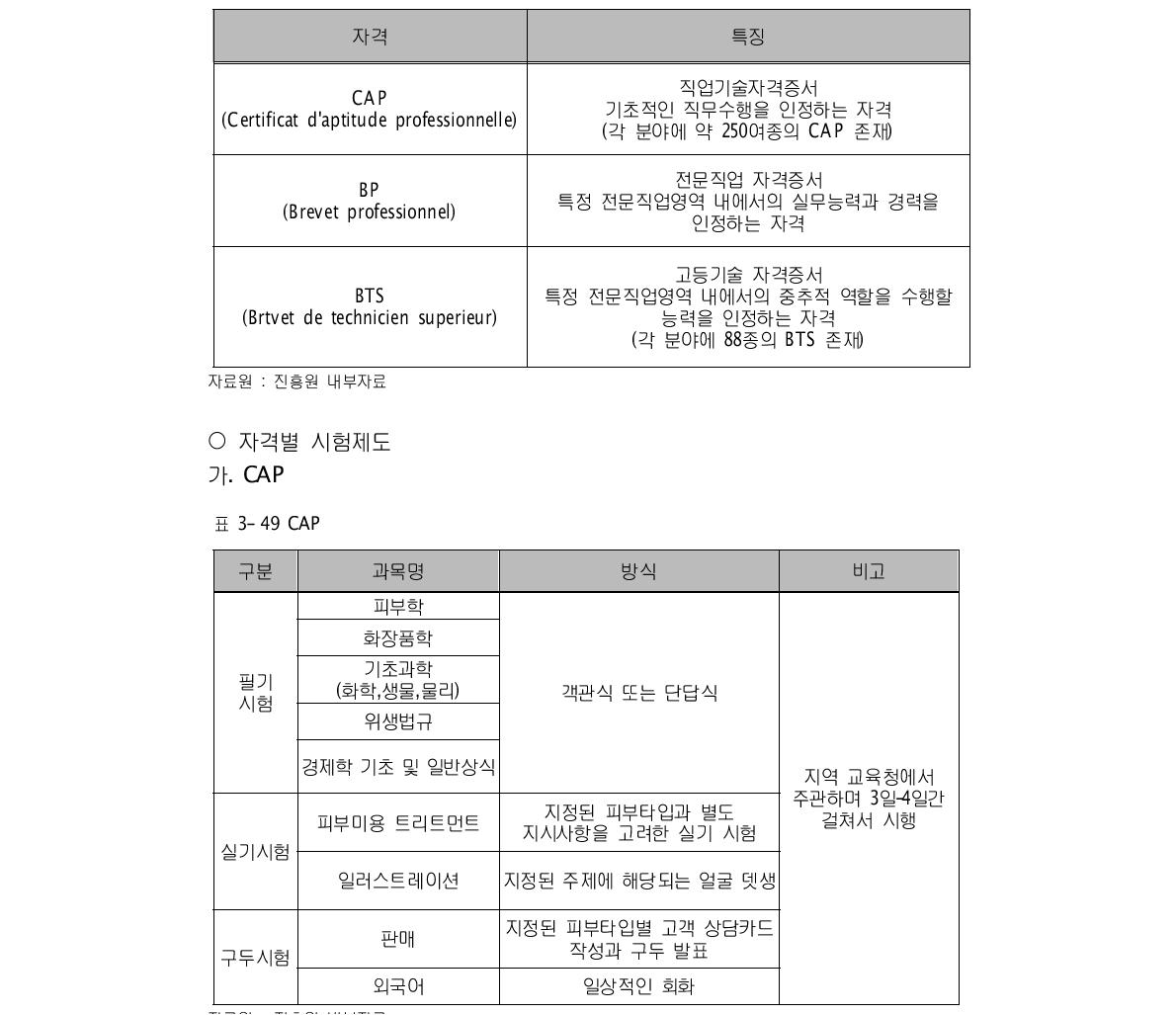 피부미용관련 자격제도