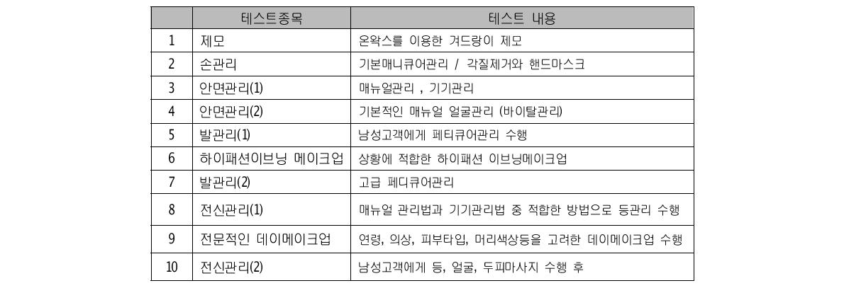 2003 스위스 샹갈렌 국제기능올림픽