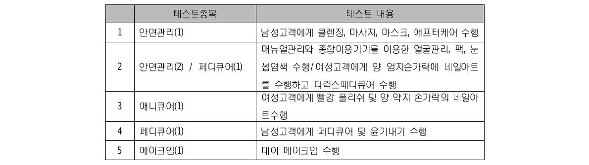 2007 일본 시즈오카 국제기능올림픽