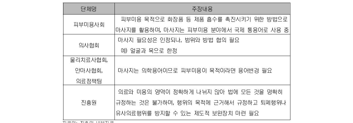 각 단체별 피부미용범위