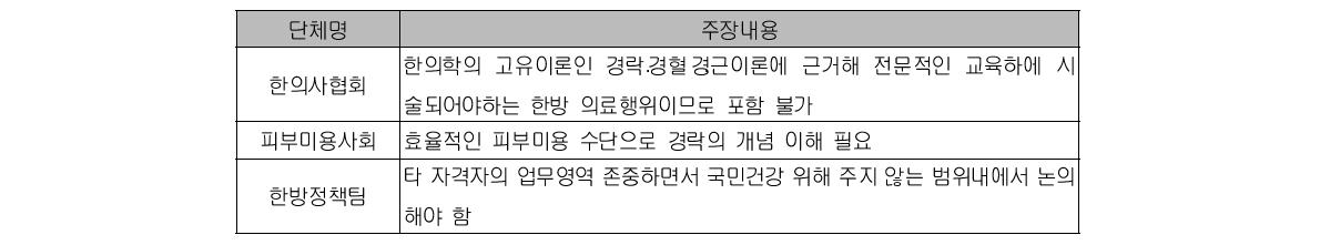 단체별 경락마사지 포함 가능성