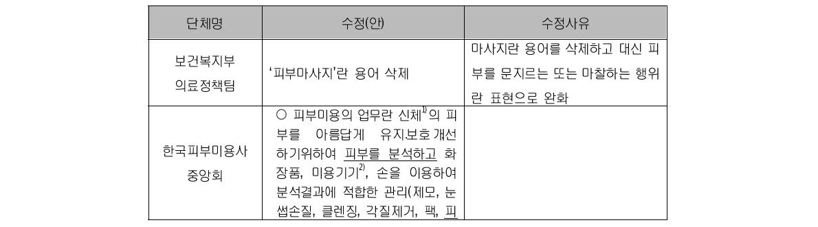 각 단체별 업무범위 수정(안)