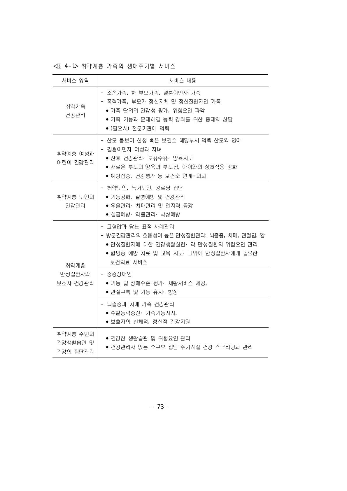 취약계층 가족의 생애주기별 서비스