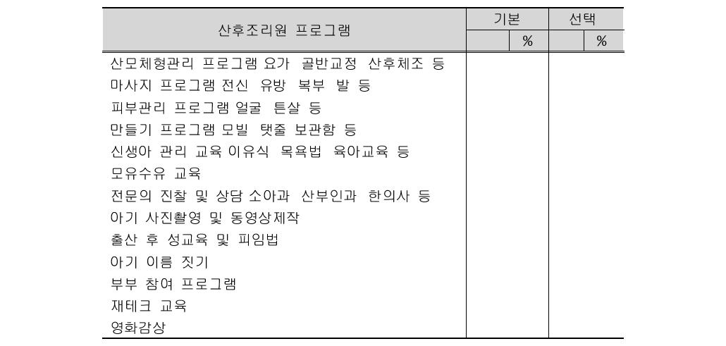 전국의 산후조리원 프로그램 현황(N=409)