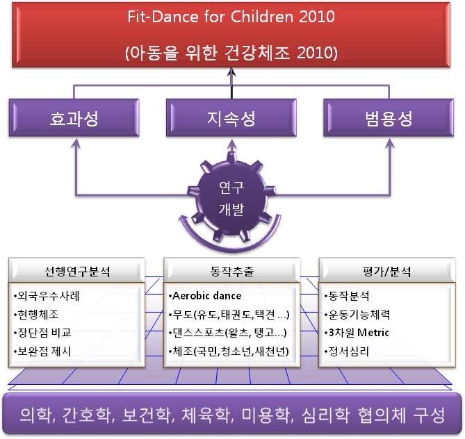 연구목적