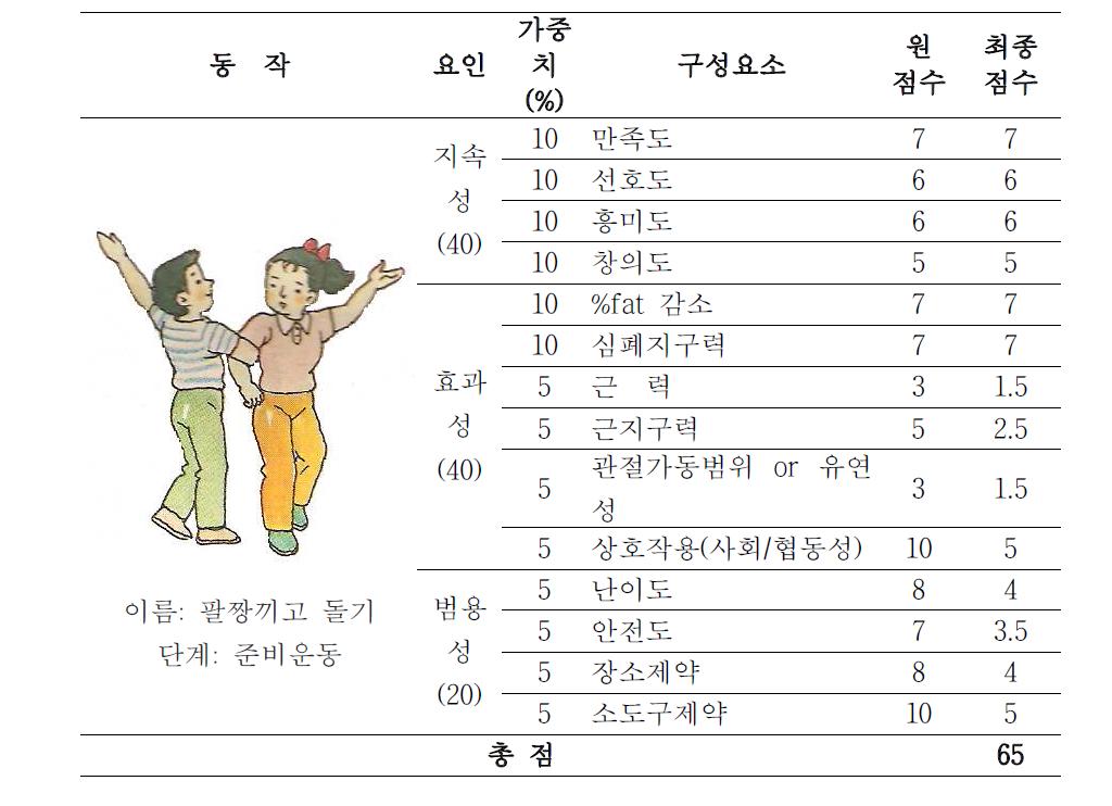 개별 동작 평가표 예