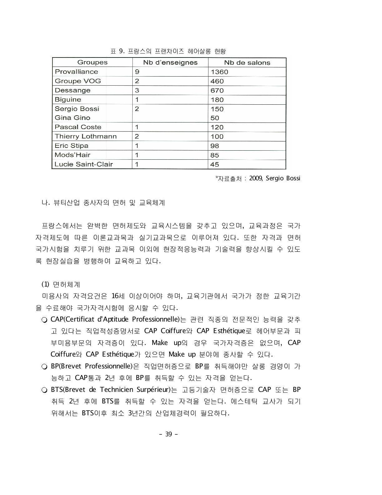 프랑스의 프랜차이즈 헤어살롱 현황