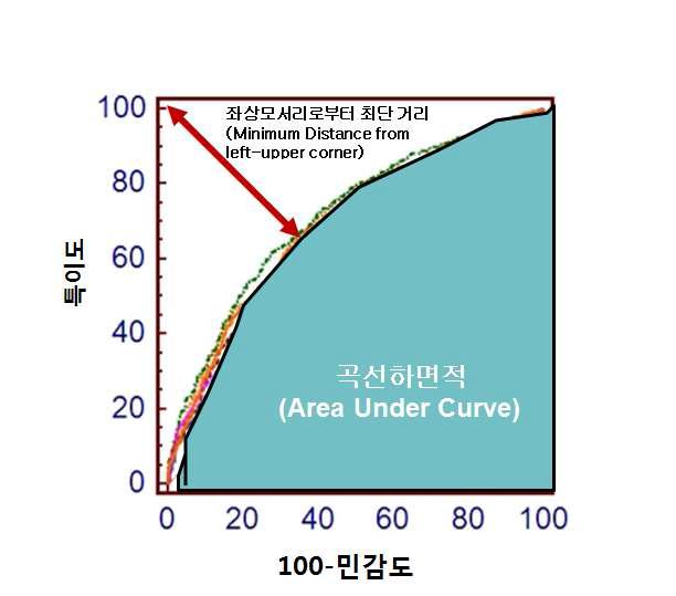 ROC Curve