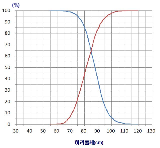 Plot-versus-Criterion Curve 의 예