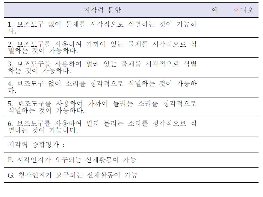 지각력 검사 문항