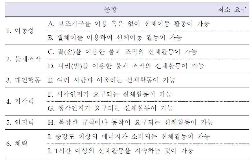 단축형 신체활동능력 검사지