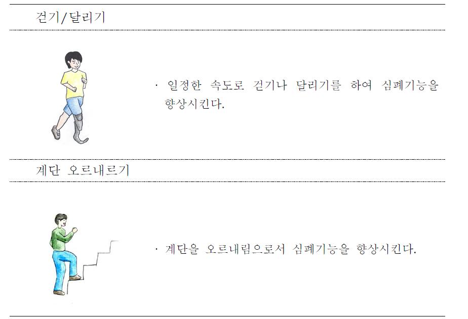 심폐지구력 향상 신체활동