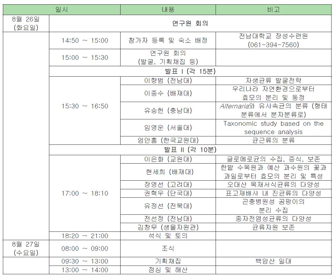 기획채집 및 워크샵 일정표