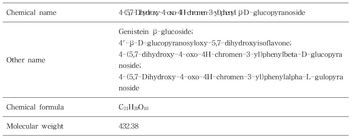 Sophoricoside의 IUPAC