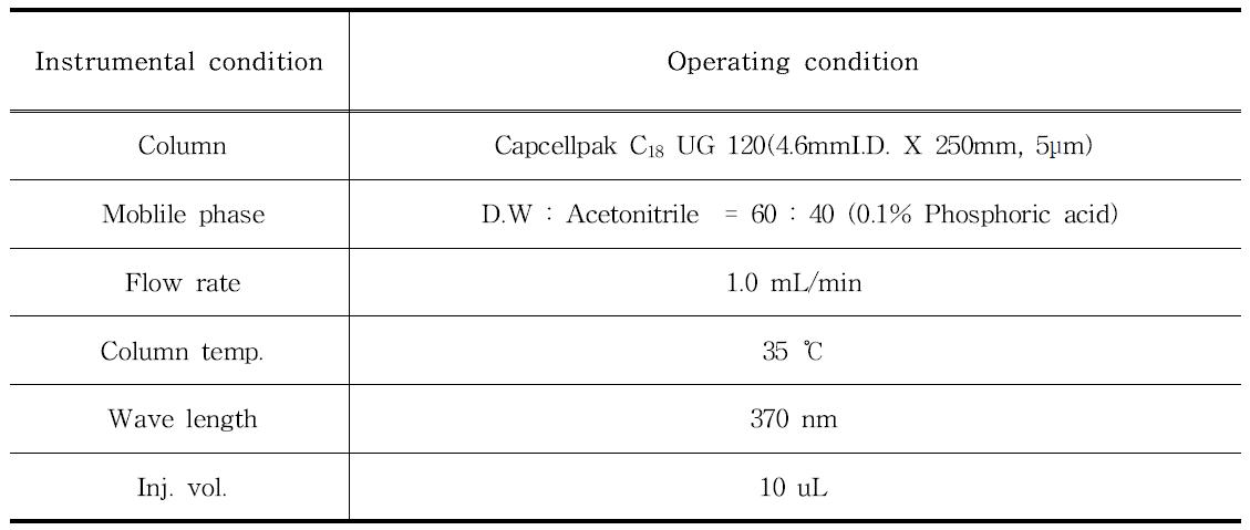 플라보놀 배당체의 HPLC/PDA 분석 조건